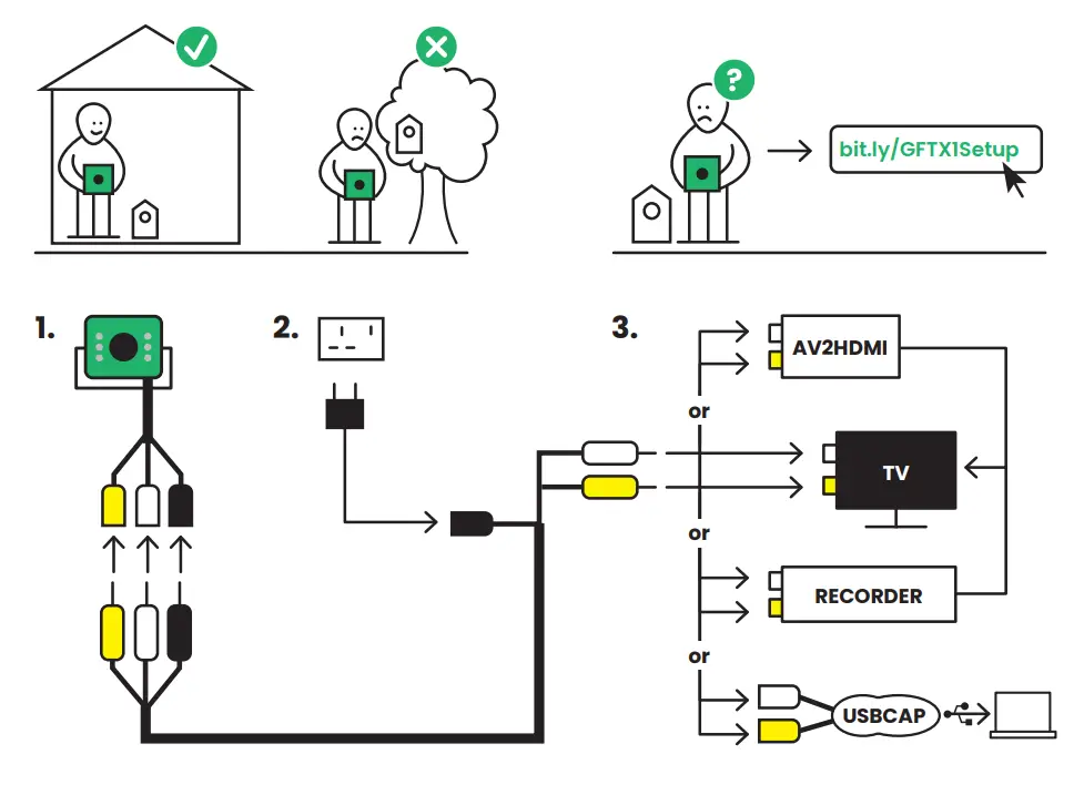 Green-Feathers-GFWF3GB-B01-Bird-Box-Camera-1