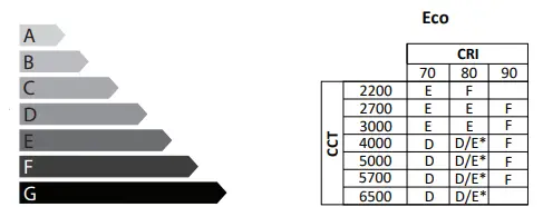 VIZULO Acorn Gen2 LED Industrial Luminaire 2