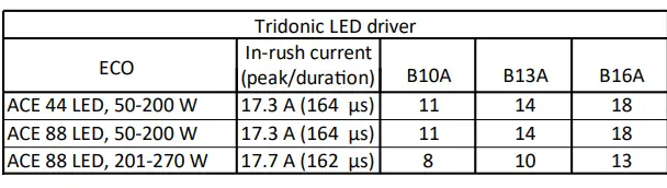 VIZULO Acorn Gen2 LED Industrial Luminaire 9