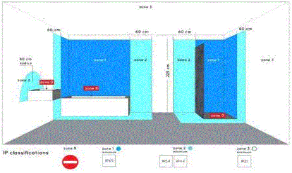LUCIDE-28113-CERES-LED-Flush-Bathroom-Ceiling-Light-fig-2