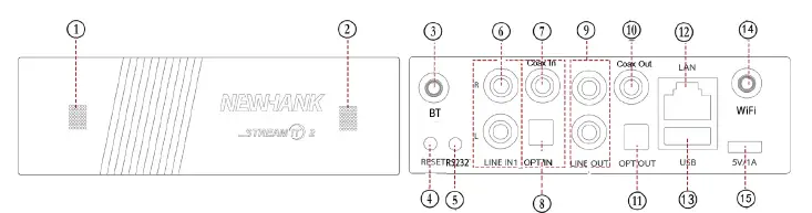 NEWHANK-Stream-IT 2-Wireless-Streaming-Preamplifier-fig-2