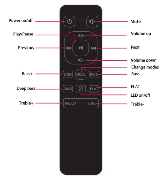 NEWHANK-Stream-IT 2-Wireless-Streaming-Preamplifier-fig-3