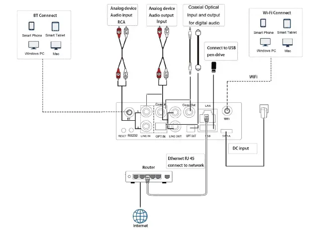 NEWHANK-Stream-IT 2-Wireless-Streaming-Preamplifier-fig-4