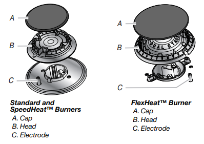 Burner Head Placement