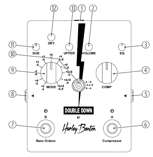 thomann-Harley-Benton-Double-Down-01