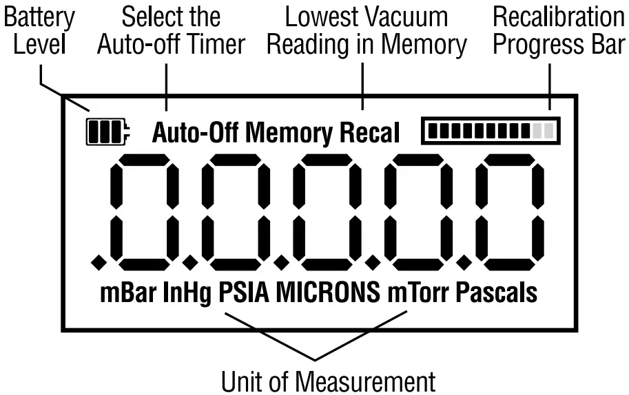 JB Industries DVR 22 Digital Vacuum Gauge - Fig 1