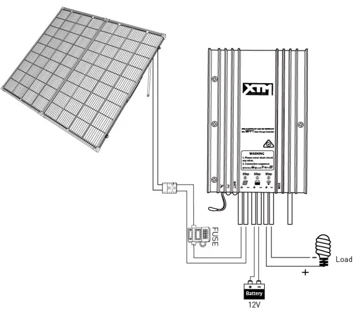 XTM 4x4 Accessories 280W Folding Solar Panel Kit-fig6