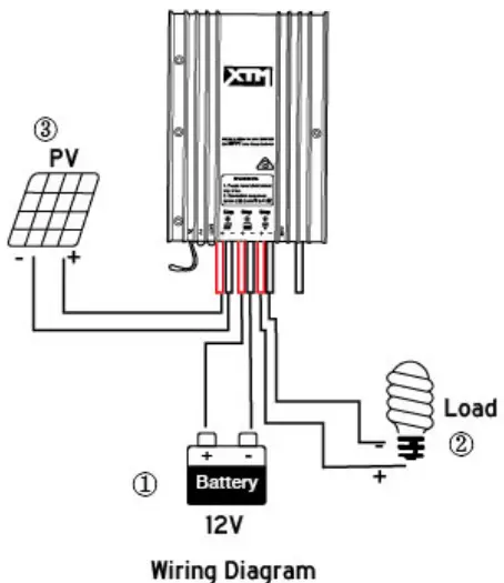 XTM 4x4 Accessories 280W Folding Solar Panel Kit-fig8