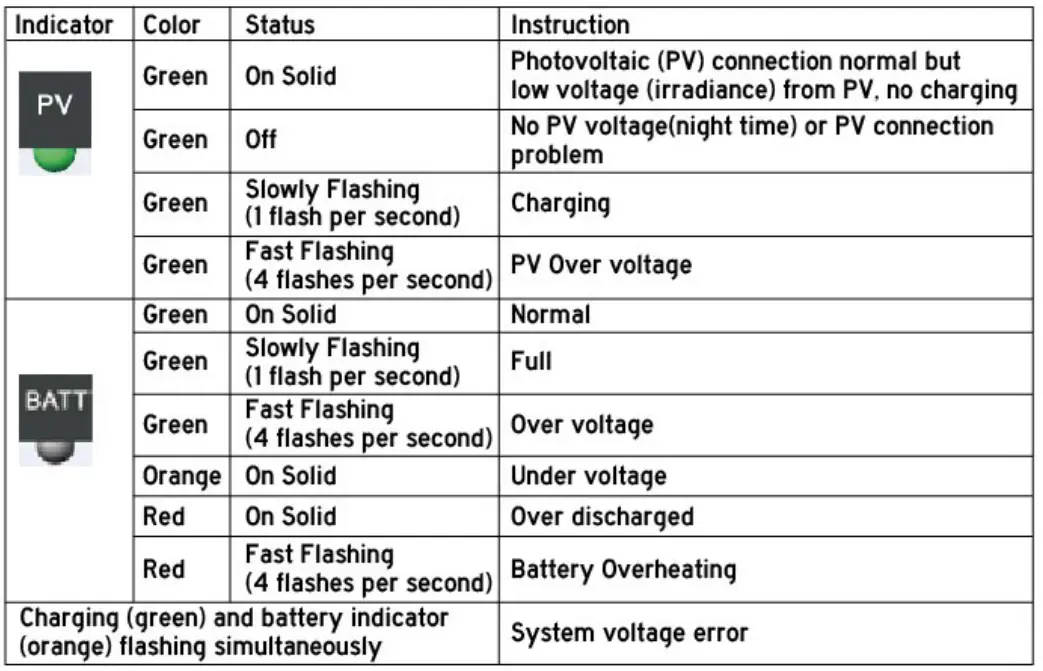 XTM 4x4 XTM 4x4 Accessories 280W Folding Solar Panel Kit-fig9280W Folding Solar Panel Kit-fig9