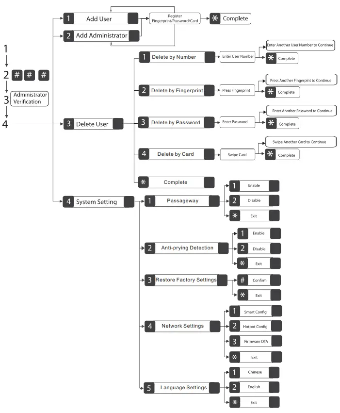 ZKTeco-TL600-Biometric-Lock-FIG-15