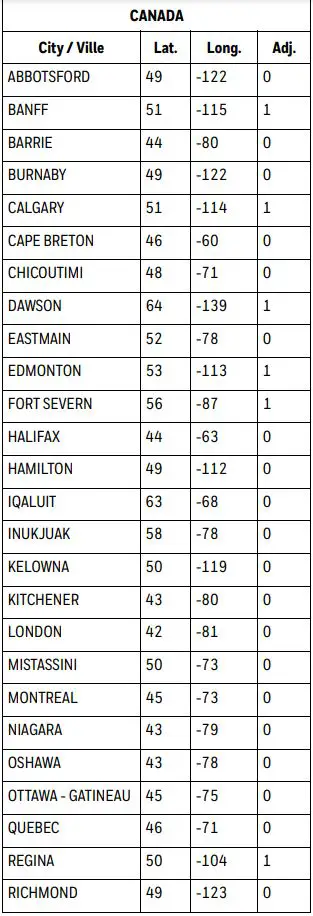 Honeywell Home 7-Day Solar Programmable Wall Switch User Guide - Canada