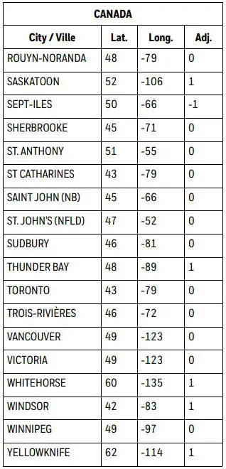 Honeywell Home 7-Day Solar Programmable Wall Switch User Guide - Canada