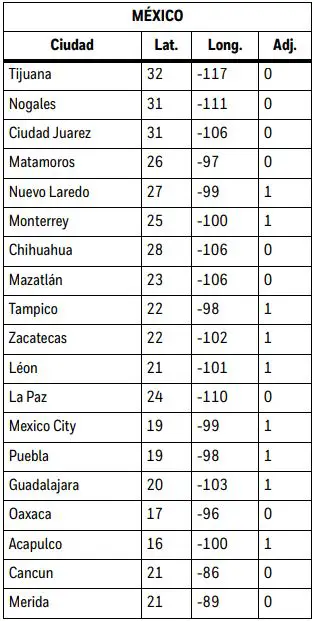 Honeywell Home 7-Day Solar Programmable Wall Switch User Guide - MÉXICO