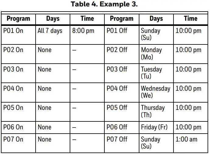 Honeywell Home 7-Day Solar Programmable Wall Switch User Guide - The lights turn on at 8:00 pm every day and turn off at 10:00 pm every day except on Saturday night when they turn off at 1:00 am