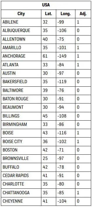 Honeywell Home 7-Day Solar Programmable Wall Switch User Guide - USA