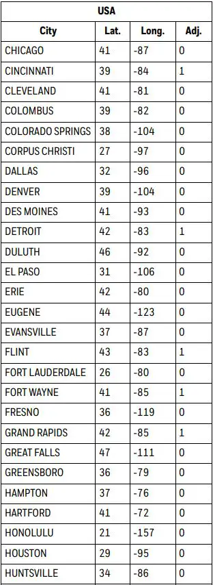 Honeywell Home 7-Day Solar Programmable Wall Switch User Guide - USA