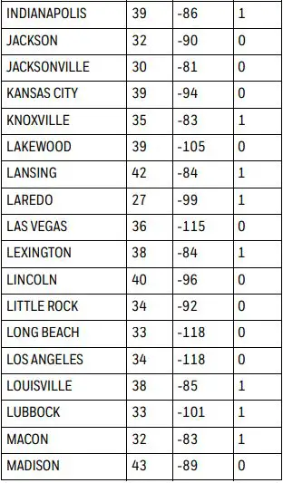 Honeywell Home 7-Day Solar Programmable Wall Switch User Guide - USA