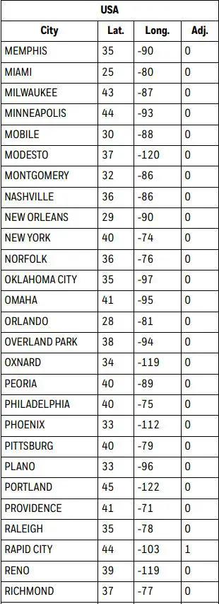 Honeywell Home 7-Day Solar Programmable Wall Switch User Guide - USA