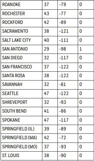 Honeywell Home 7-Day Solar Programmable Wall Switch User Guide - USA