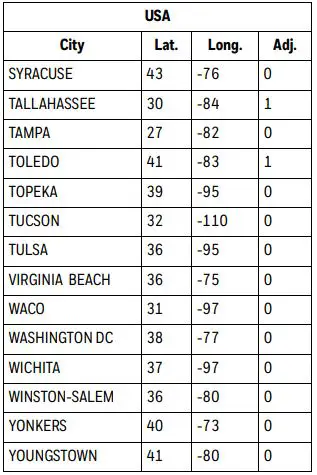 Honeywell Home 7-Day Solar Programmable Wall Switch User Guide - USA
