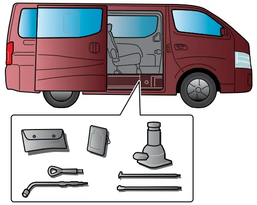 Location of jack and tools