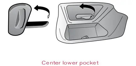 Storage Locations Continued