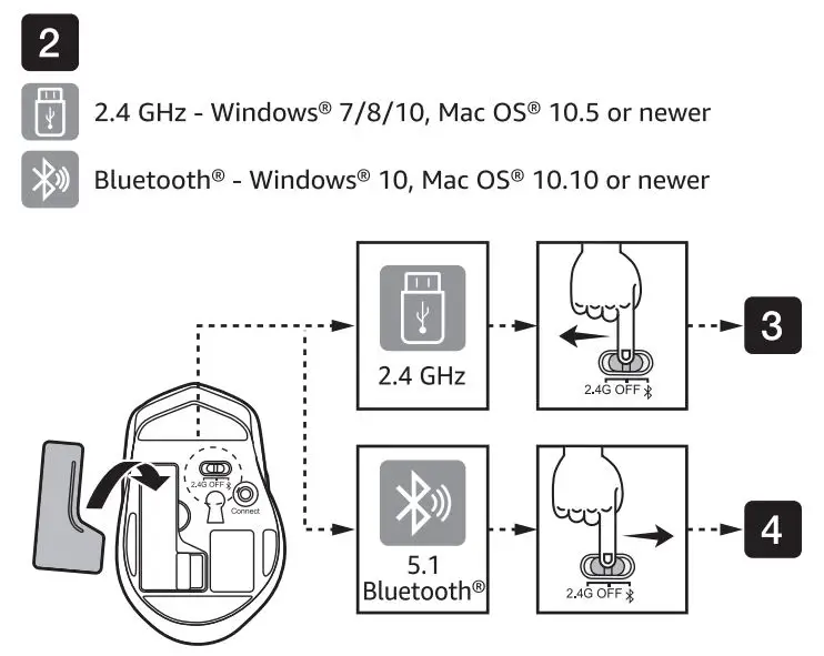 amazonbasics B08P6NDDGZ 6-Button 2.4GHz and Bluetooth Wireless Mouse - figure 2