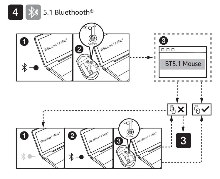 amazonbasics B08P6NDDGZ 6-Button 2.4GHz and Bluetooth Wireless Mouse - figure 4