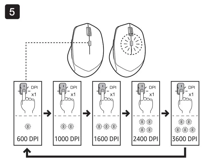 amazonbasics B08P6NDDGZ 6-Button 2.4GHz and Bluetooth Wireless Mouse - figure 5