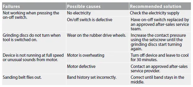 Gude-55223-Combo-Bench-Grinders-25