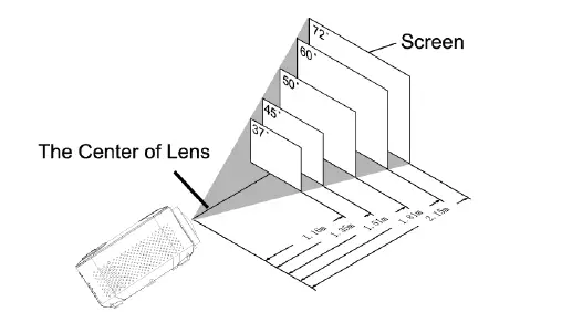 Lenco-LPJ-700BKG- HD-720- LCD-Projector-05