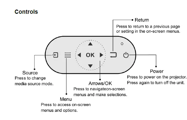 Lenco-LPJ-700BKG- HD-720- LCD-Projector-11