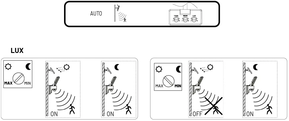 Arlux-LIGHTING-J5712100-FLOOD-15W-1000lm-Solar-Projector-fig-6