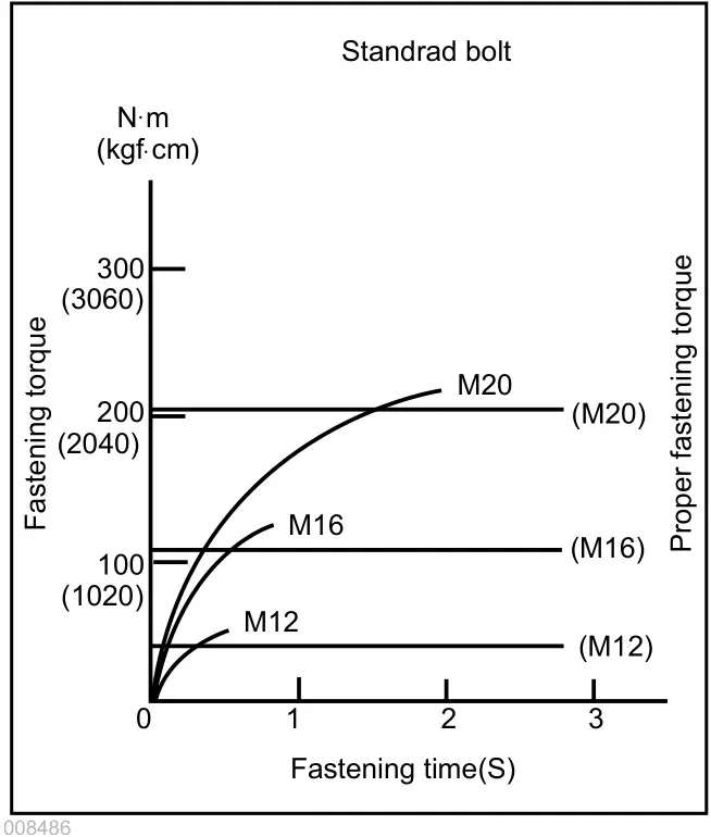 makita BTW450 Cordless Impact Wrench - Fig.7