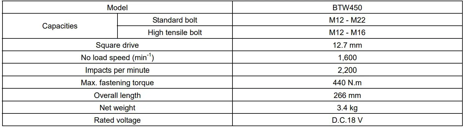 makita BTW450 Cordless Impact Wrench - SPECIFICATIONS