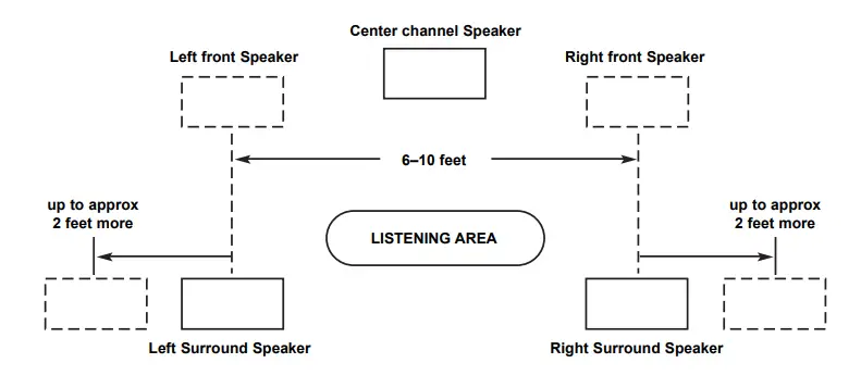 Yamaha NS-AW570WH All-Weather Speakers-9