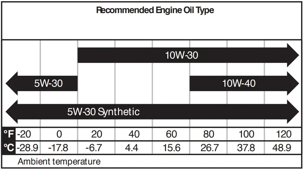 Westinghouse WGen3600DF 3600 Watt Dual Fuel Electric Start Portable Generator - Figure 12