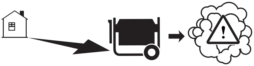 Westinghouse WGen3600DF 3600 Watt Dual Fuel Electric Start Portable Generator - Figure 13