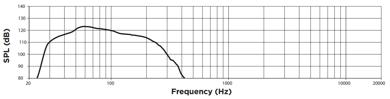 BOSE SUB2 POWERED BASS-Response