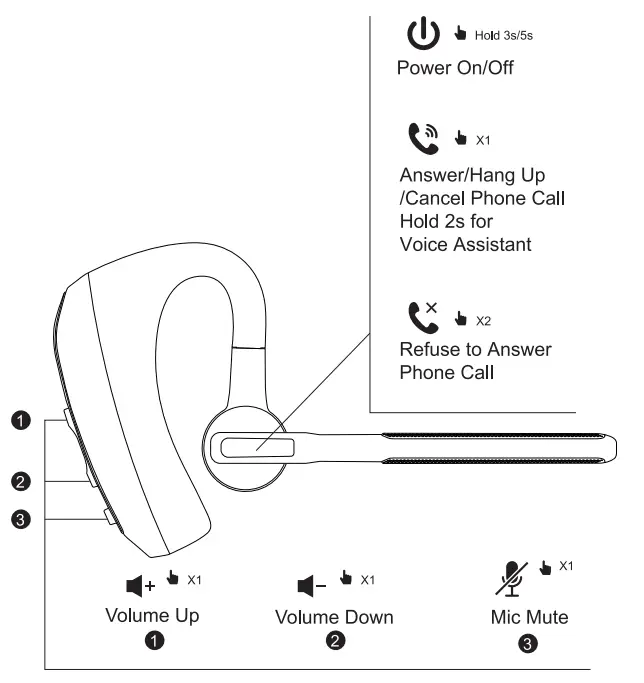 eMOTAL U8 True Wireless Earbuds-fig3