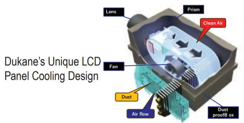 DUKANE 6780UL LCD laser - Filter F
