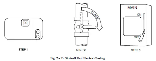 Carrier-48VL-Comfort-13-4-SEER2-Single -and-Three-Phase-Single-Packaged-Air-Conditioner-and-Gas-Furnace-System-FIG-10