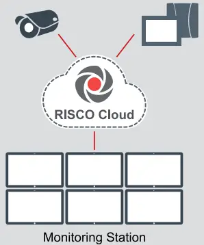 Enhancing CMS efficiency