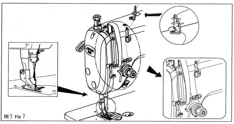 Threading the Machine Head