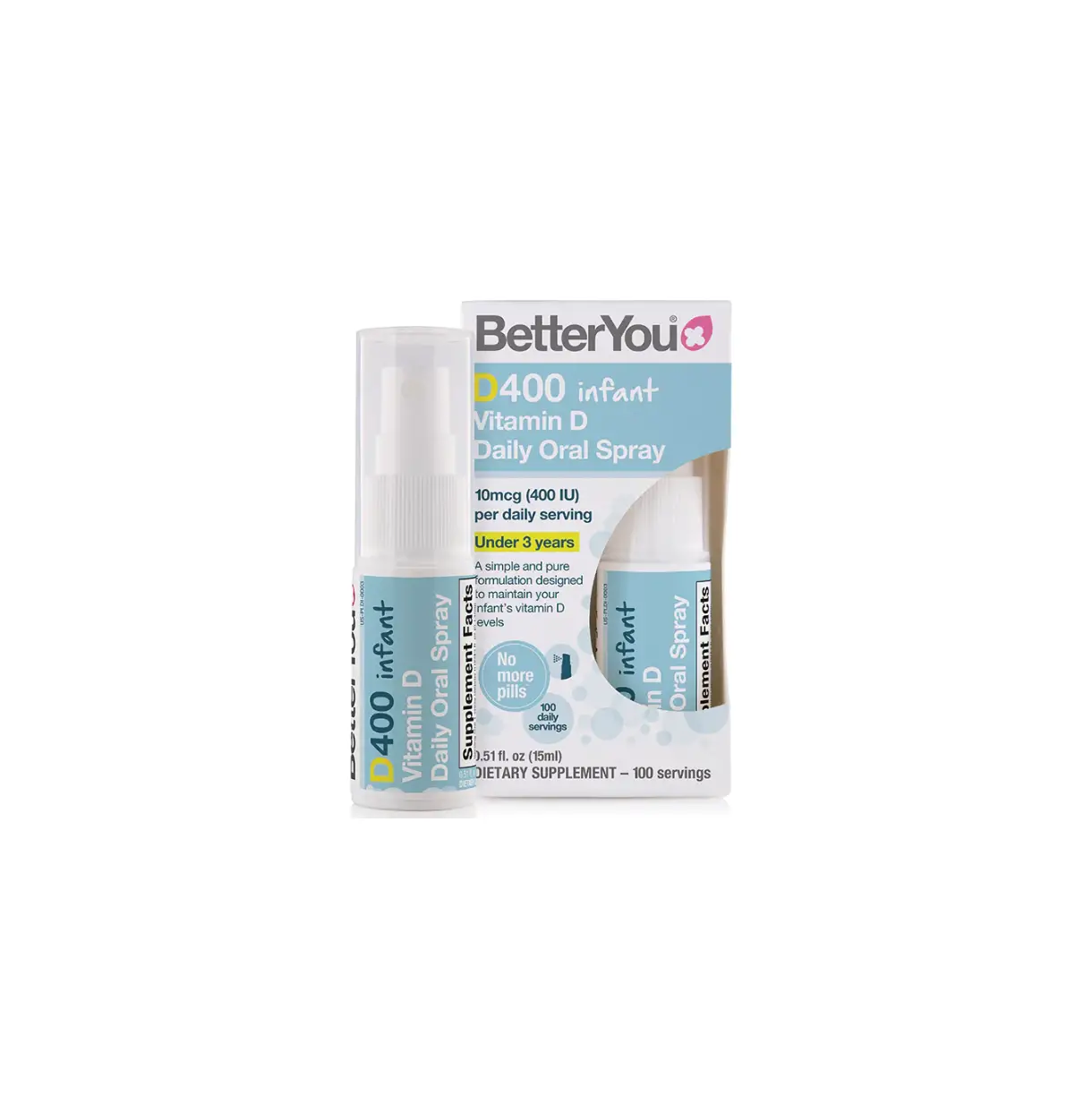 Betteryou D400 Infant Vitamin D Oral Spray User Guide Betteryou D400 Infant Vitamin D Oral Spray User Guide