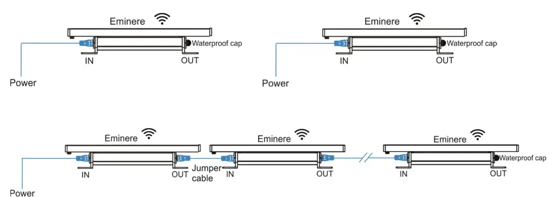 Anolis Eminere 2 Wireless DMX LED Light - Examples of connection