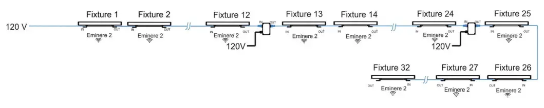 Anolis Eminere 2 Wireless DMX LED Light - fig3