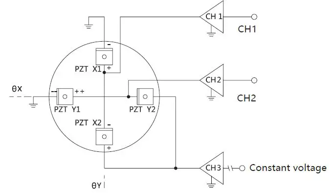 COREMORROW-S34-T2S-KY-Tilt-Platform-FIG-2