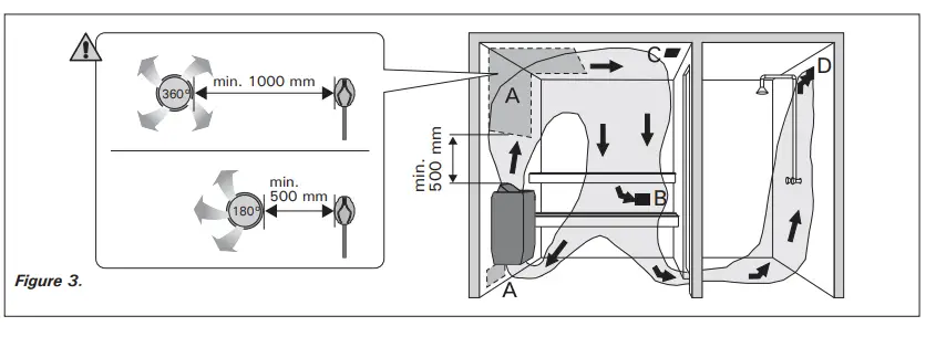 HARVIA-PC100E-135E-Electric-Sauna-Heater-FIG3