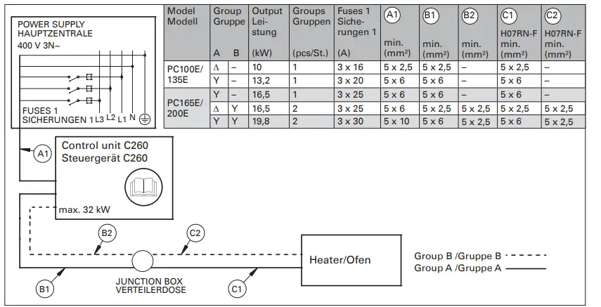 HARVIA-PC100E-135E-Electric-Sauna-Heater-FIG6